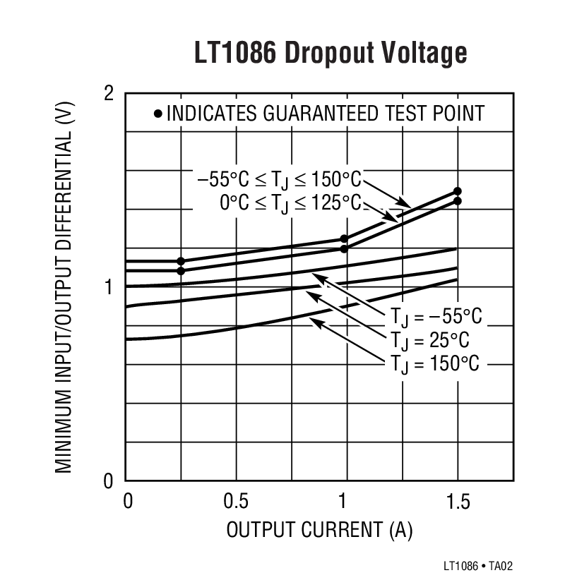 LT1086Ӧͼ